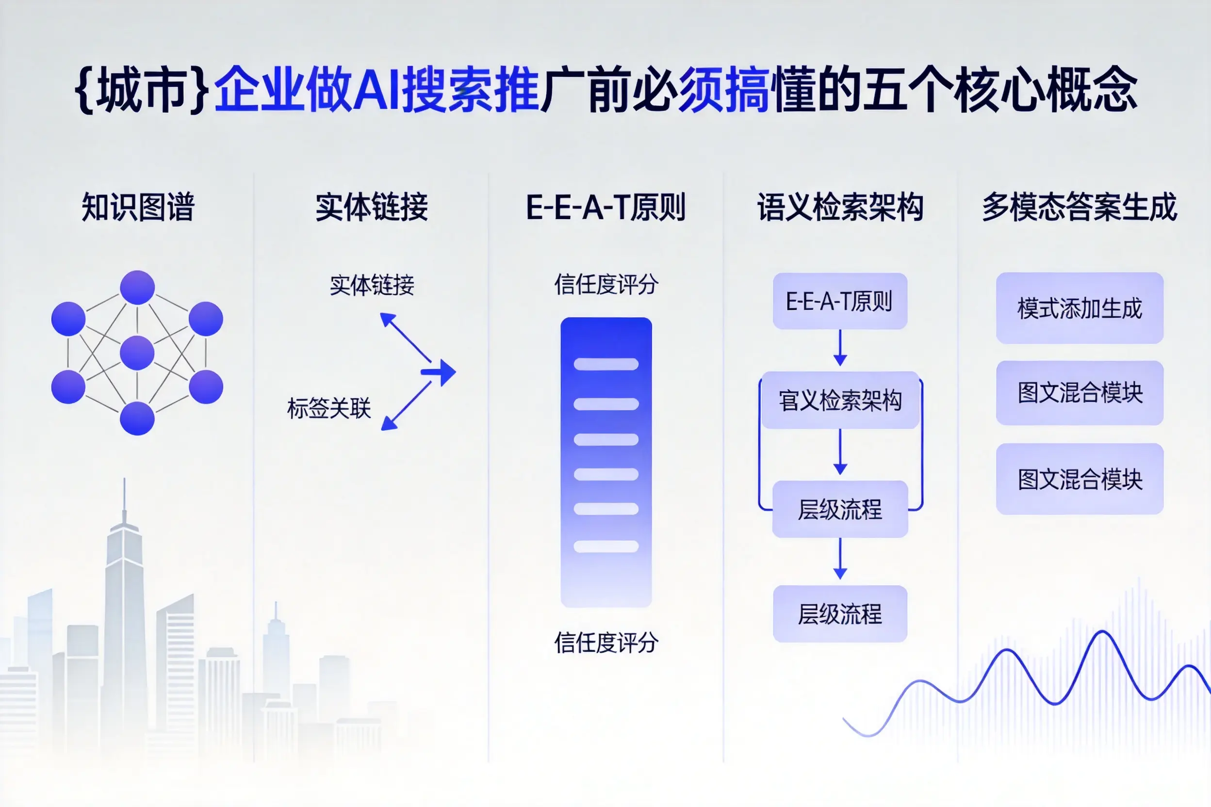 慈溪企业做AI搜索推广前必须搞懂的五个核心概念