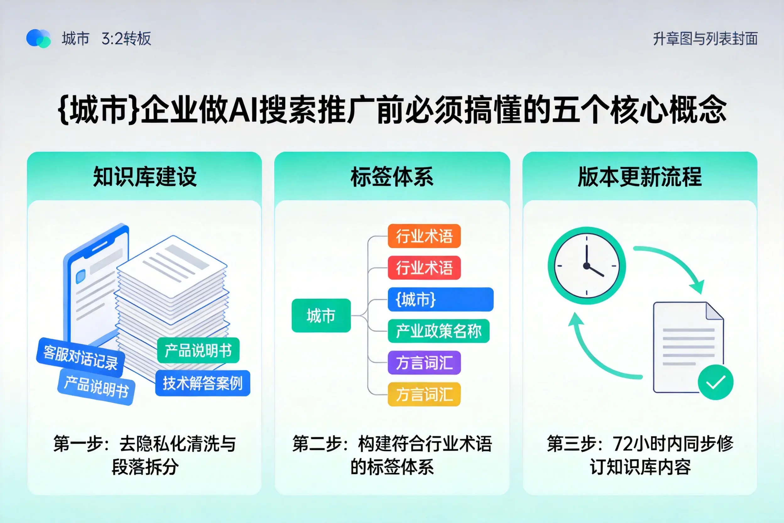 慈溪企业做AI搜索推广前必须搞懂的五个核心概念
